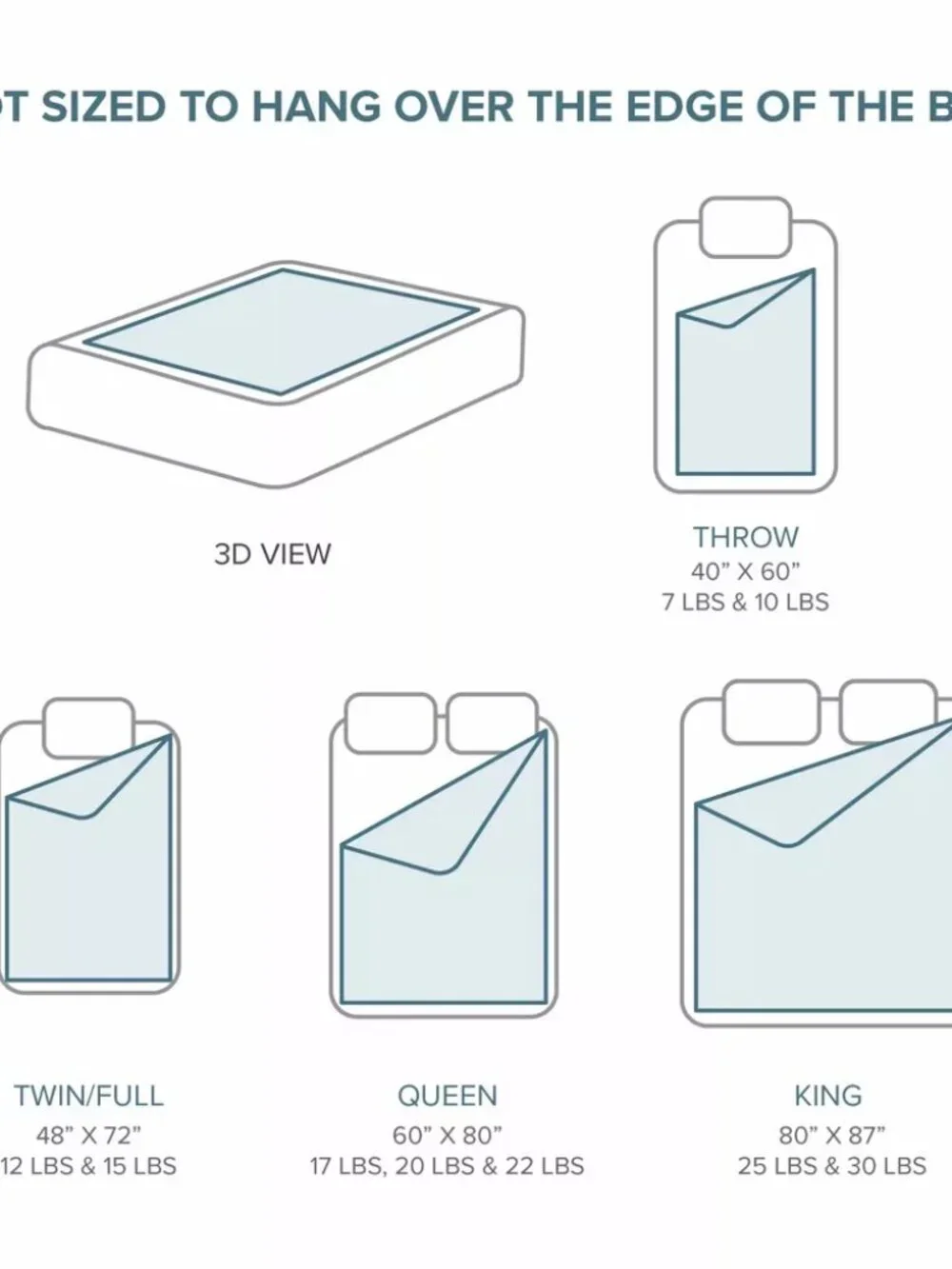 NEW Cotton Weighted Blanket by Bare Home - 10 lb 40